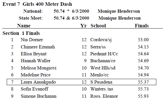 2013-06-01 - 400 (G) results (State Finals)