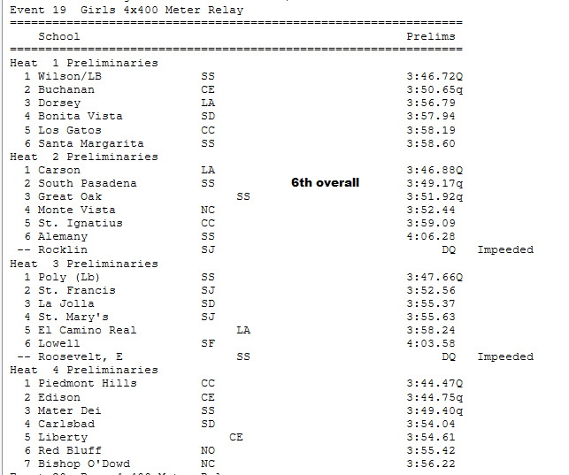 2013-05-31 - 4x400 Relay results - all heats